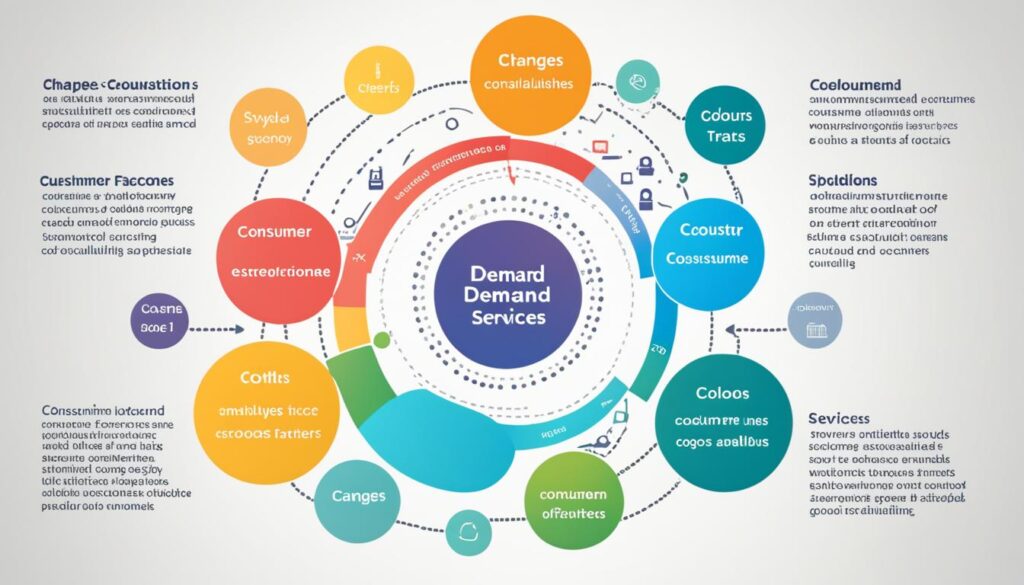 demand factors